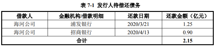 天津城投集团：拟发行30亿元公司债券 票面利率分别为3.40%和3.78%-中国网地产