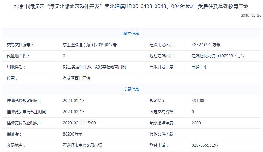 首开+华润+住总+中交联合体54.4亿元竞得北京海淀1宗不限价地块-中国网地产