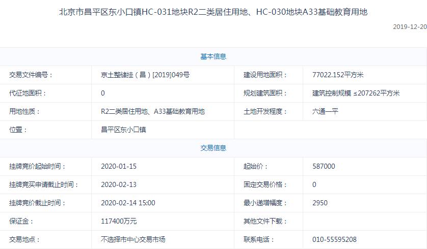 首开+住总+建工联合体78.8亿元竞得北京昌平东小口1宗居住用地-中国网地产