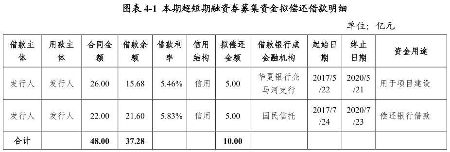 天恒置业：成功发行10亿元超短期融资券 票面利率3.06%-中国网地产
