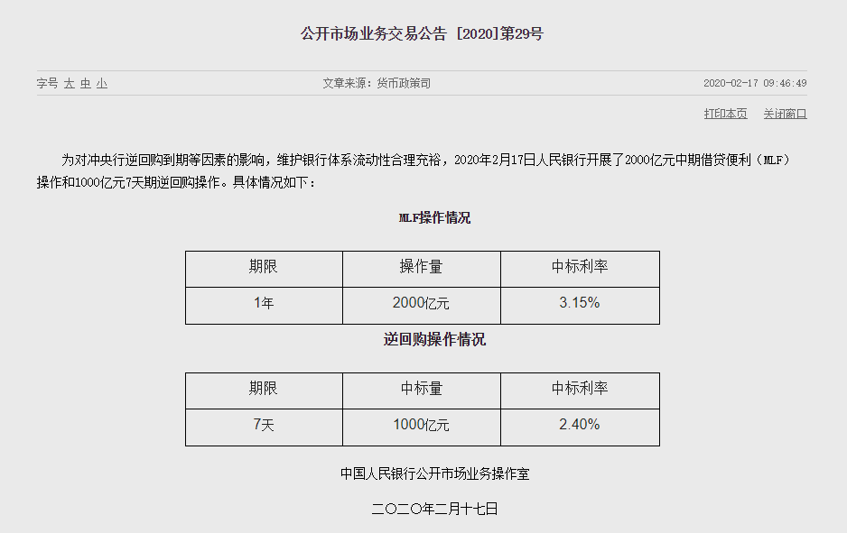 央行开展1年期MLF操作2000亿元 利率下调至3.15%-中国网地产