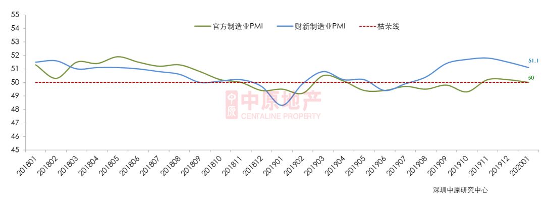 1月深圳新房供应骤降 成交下滑明显-中国网地产