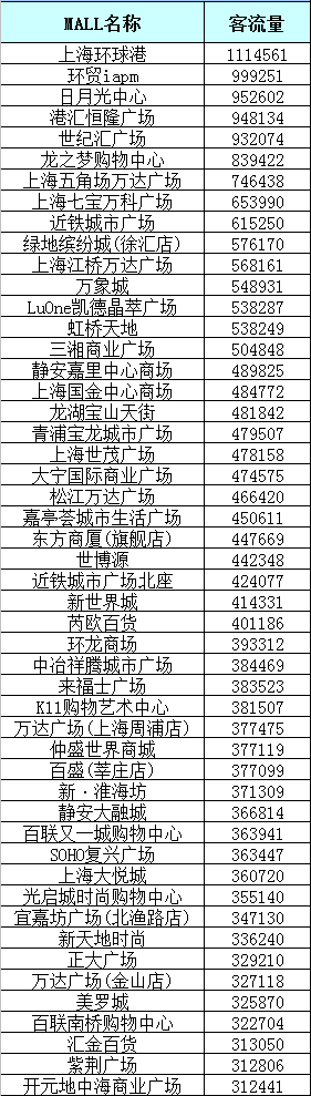 北上广深1月份客流中文字幕第一页 北京客流环比下降20%以上-中国网地产