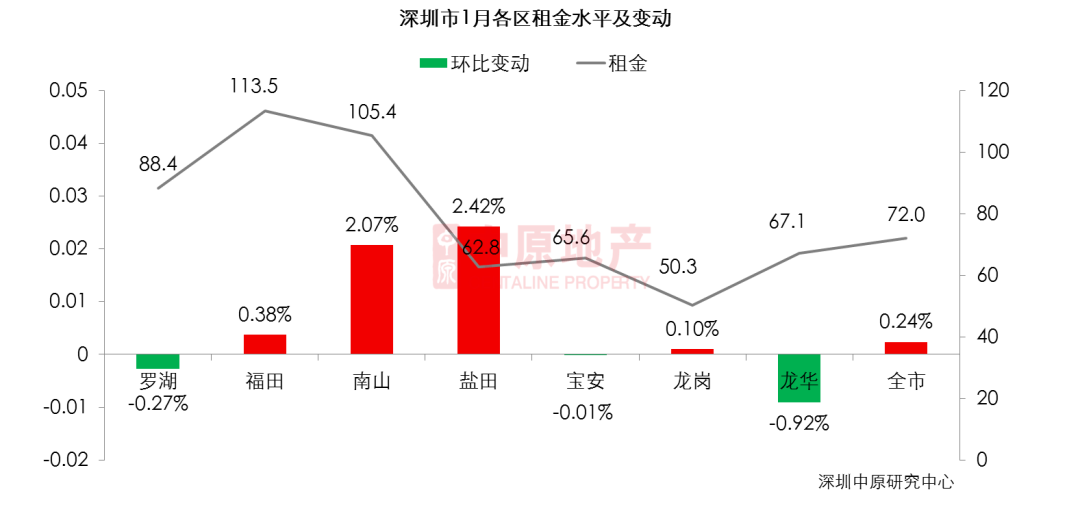 深圳1月二手住宅成交7499套 环比下滑24.7%-中国网地产