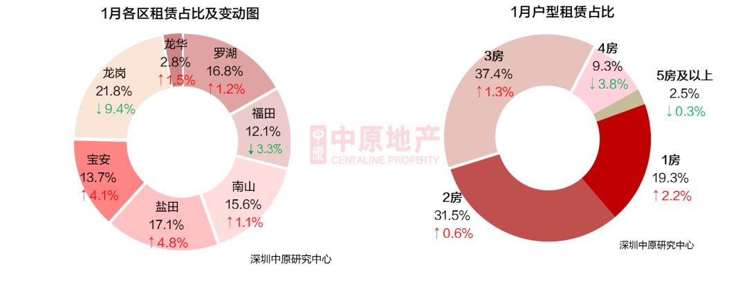 深圳1月二手住宅成交7499套 环比下滑24.7%-中国网地产