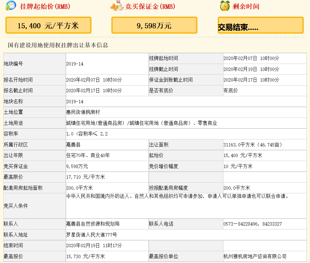 雅居乐4.9亿元竞得嘉兴市一宗商住用地 溢价率2.14%-中国网地产