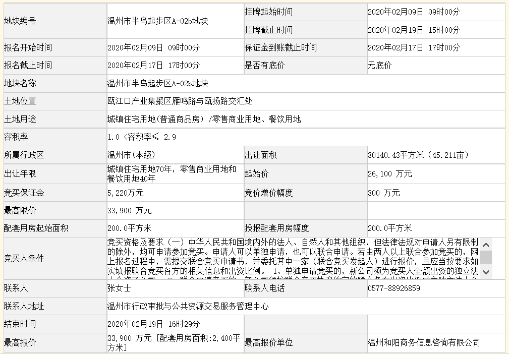 旭辉3.39亿元竞得温州市一宗商住用地-中国网地产