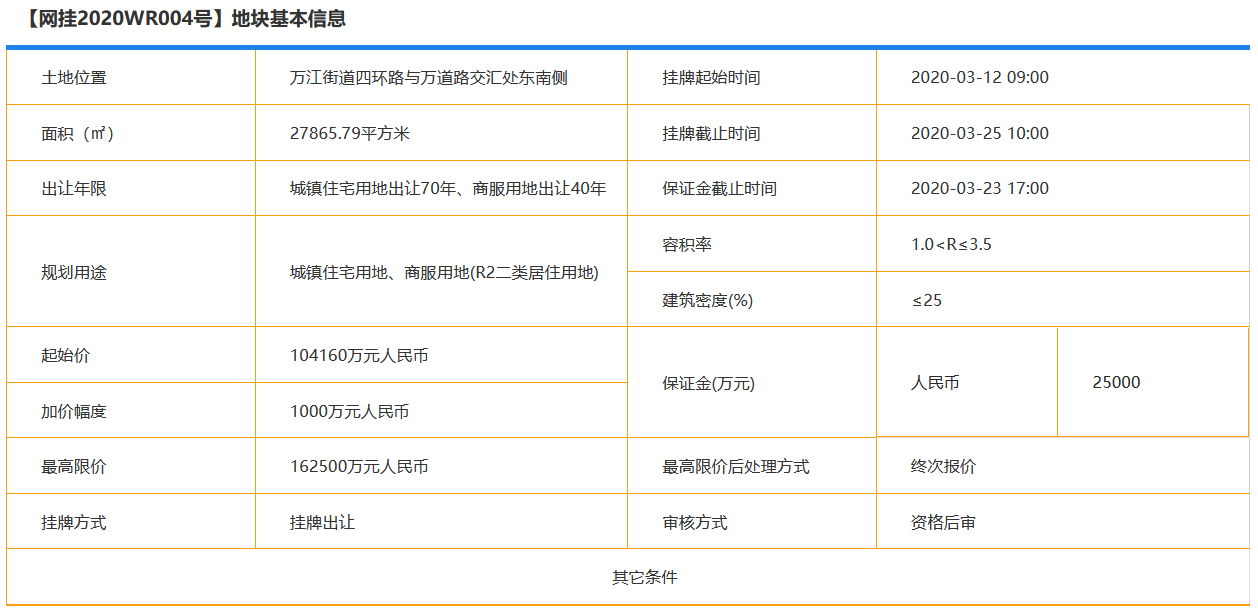 东莞市10.4亿元挂牌一宗商住用地-中国网地产