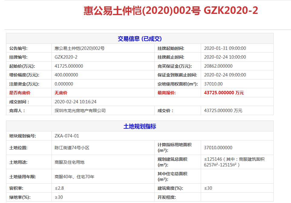龙光4.37亿元竞得广东惠州仲恺区1宗商住用地-中国网地产