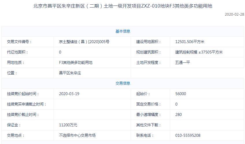北京118.75亿元挂牌4宗地块 两宗不限价-中国网地产