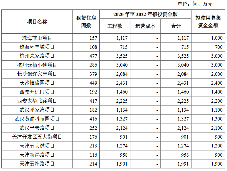 龍湖集團：擬發行30億元住房租賃專項公司債券 最低利率2.7%-中國網地産