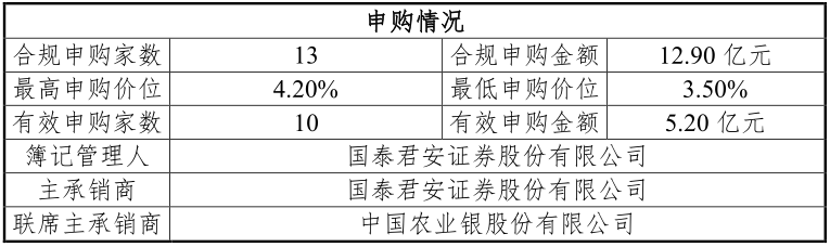 綠城集團：成功發行20億元中期票據 票面利率為3.3%和3.86%-中國網地産