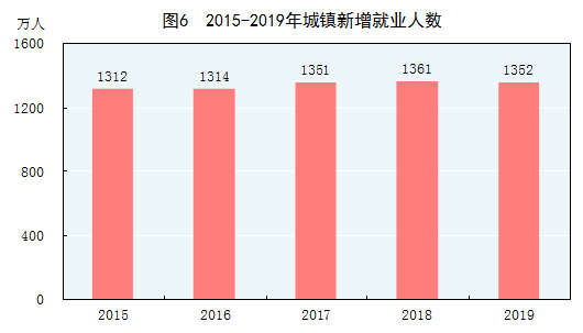国家统计局：初步核算，去年国内生产总值990865亿 -中国网地产