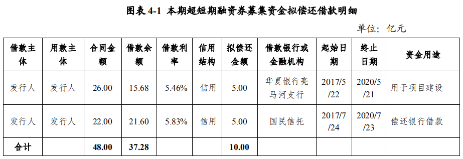 天恒置业：成功发行10亿元超短期融资券 票面利率2.96%-中国网地产