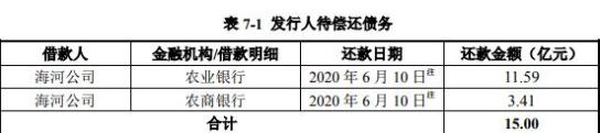 天津城投：拟发行15亿元公司债券 票面利率最高为4.23%-中国网地产