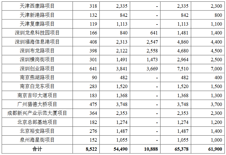 龙湖180亿元小公募公司债券已获上交所通过-中国网地产