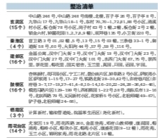 今年68个整治小区清单出炉-中国网地产