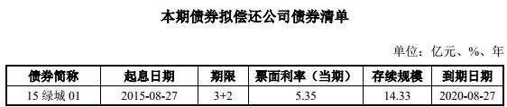 绿城集团：拟发行14.3亿元公司债券 最终票面利率3.19%-中国网地产