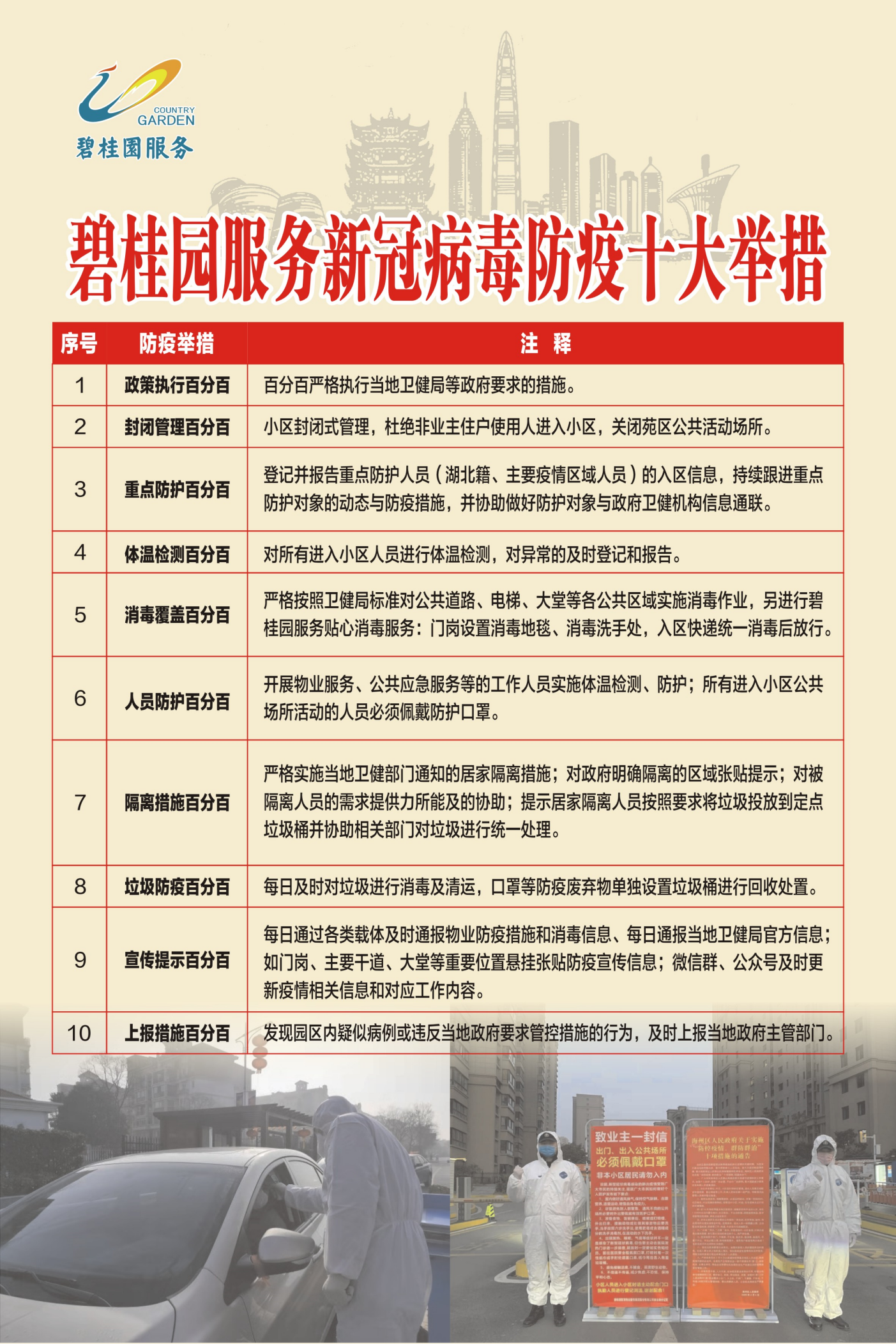 碧桂园服务：“10+N”防疫模式 全方位守护业主健康-中国网地产