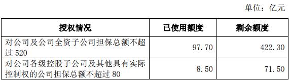 华夏幸福：上半年拟为下属公司提供共计600亿元担保-中国网地产