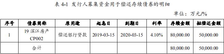 滨江集团：成功发行5亿元中期票据 票面利率3.85%-中国网地产