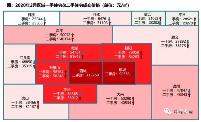 机构：2月北京二手住宅网签3629套 同比下降40%-中国网地产