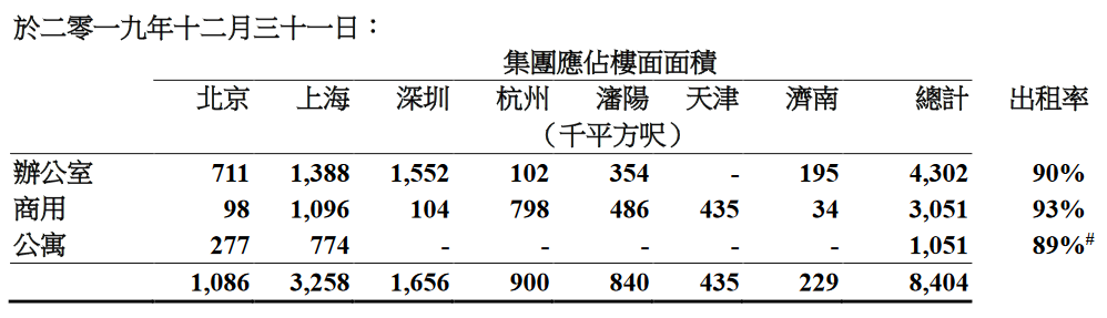 嘉里建设：2019年归属股东净利润68.97亿港元 同比下跌8%-中国网地产