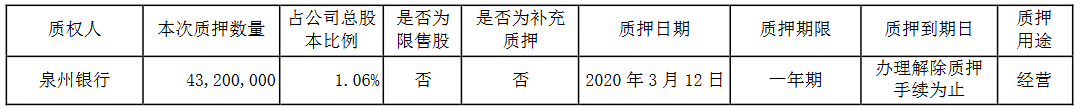 阳光城：股东及其一致行动人解除质押5778万股股份-中国网地产