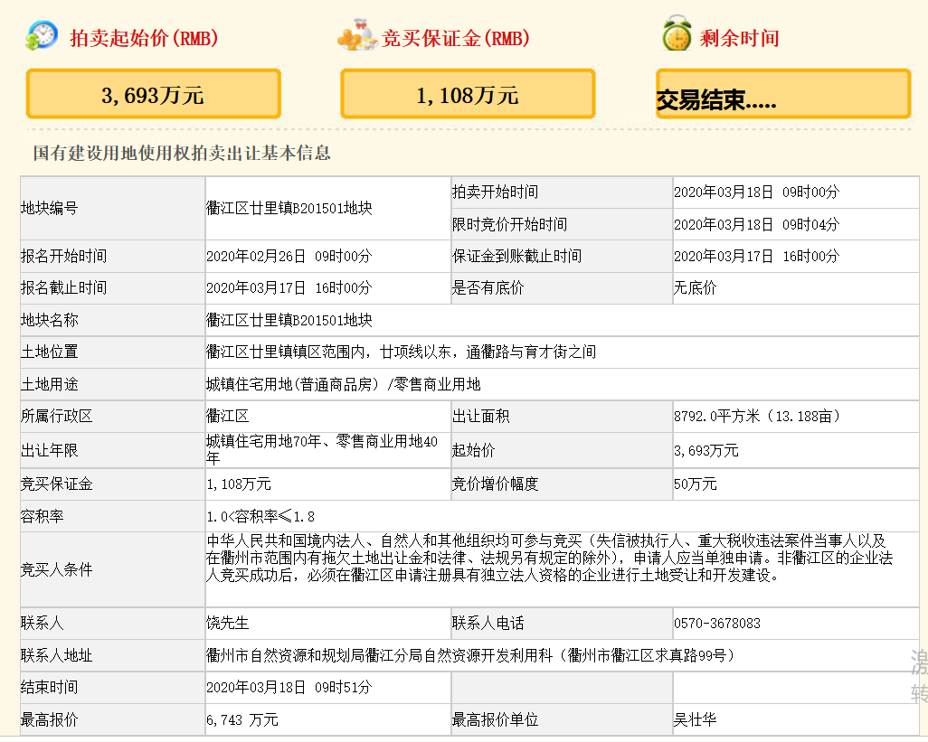 浙江衢州6743万元成功出让一宗商住用地 溢价率82.59%-中国网地产