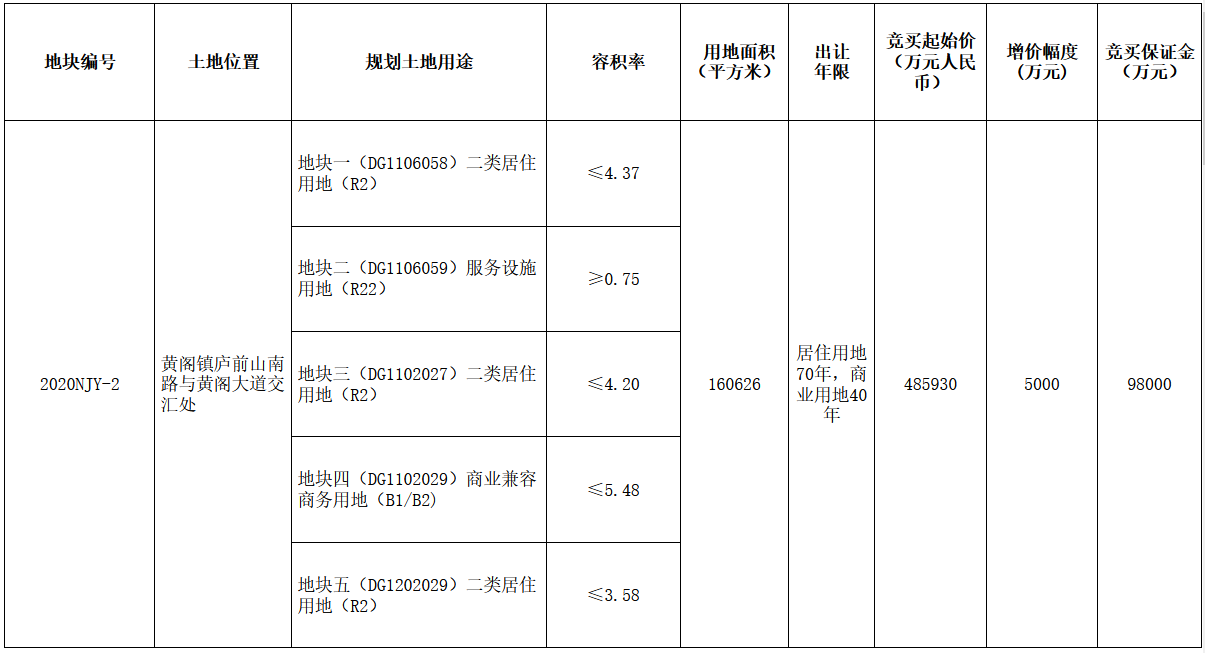 广州市南沙区48.59亿元挂牌一宗商住用地-中国网地产