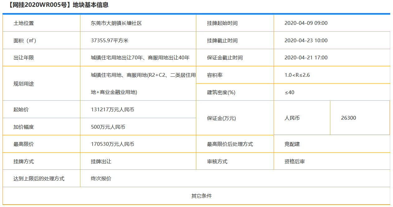 东莞市13.12亿元挂牌一宗商住用地 最高限价17.05亿元-中国网地产