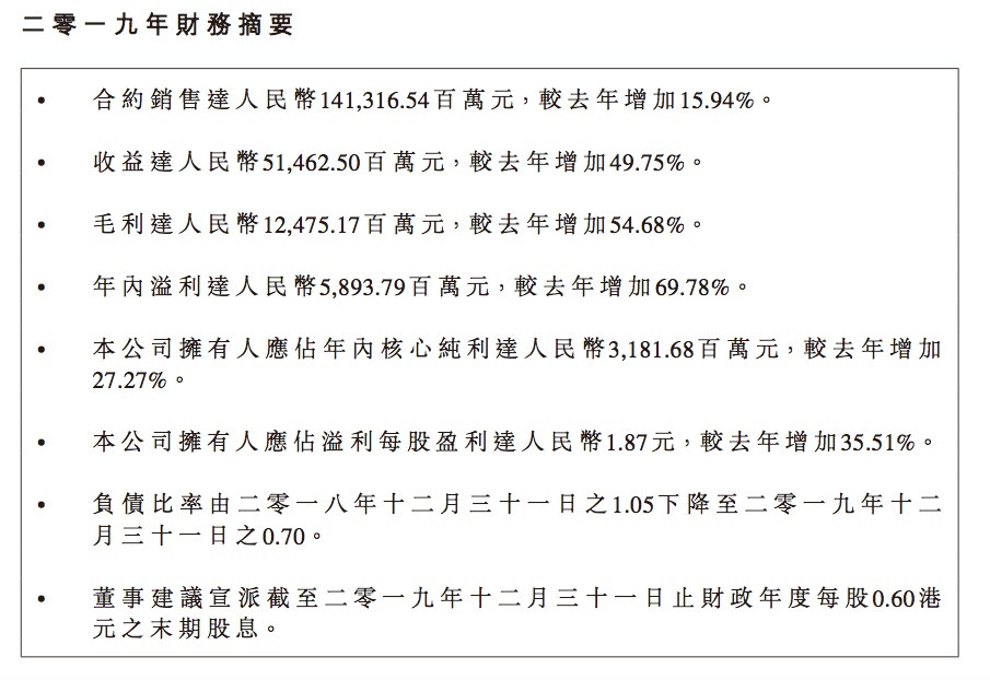年报快读|融信中国：营收毛利增长近50% 净负债比率下降35个百分点-中国网地产