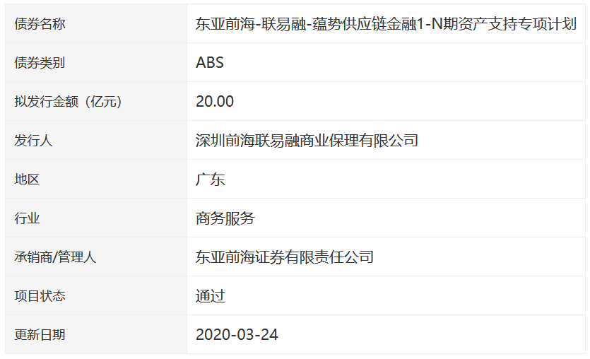 中梁地产20亿元储架式供应链ABS已获深交所无异议函-中国网地产