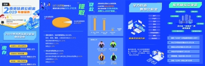 南京住房公積金2019年年度報告-中國網地産