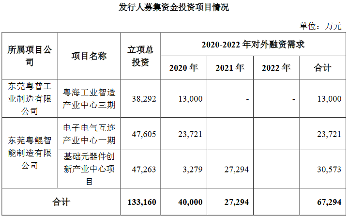 粤海控股集团：拟发行10亿元公司债券 票面利率为2.96%-中国网地产