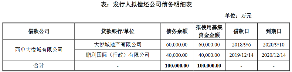 中粮置业：拟发行15亿元公司债券 票面利率为3.14%和3.60%-中国网地产