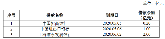 上海城建集团：拟发行15亿元公司债券 票面利率为3.04%-中国网地产
