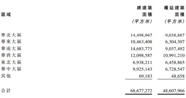 华润置地：2019年新增82宗土地 总地价1424.4亿元-中国网地产