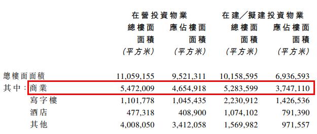 华润置地：2019年投资物业收入120亿元  新开业8个购物中心 -中国网地产