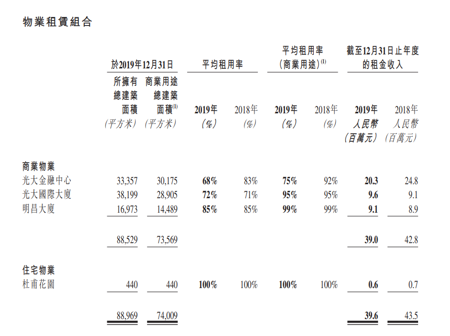 光大永年：2019年歸屬股東凈利潤3730萬元 同比增1.9%-中國網地産