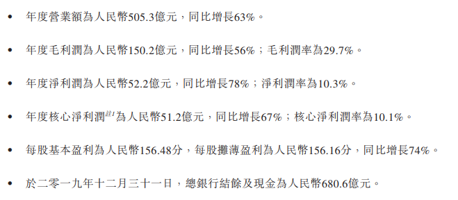 年報快讀|中國奧園：三年複合增長率66% 規模效應下現金充裕-中國網地産
