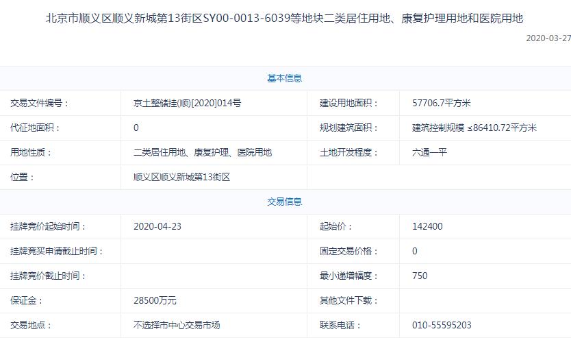 北京191.27亿元挂牌6宗地块 三幅为不限价地块-中国网地产