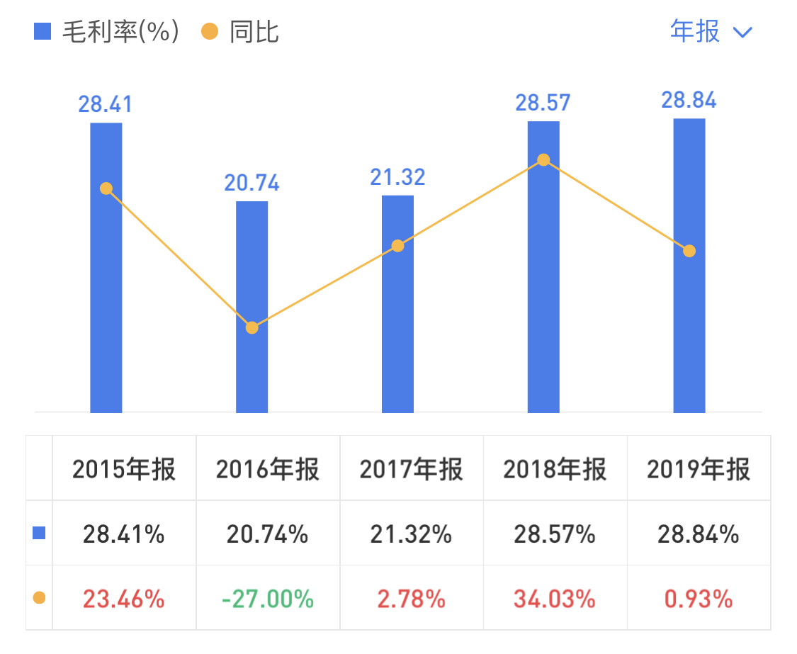 年報點評|金科股份：股息率超6%  近三年股東分紅增長124.5%-中國網地産