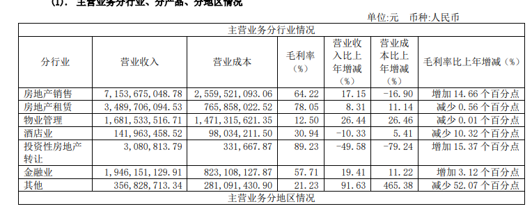 陆家嘴：2019年归属股东净利润36.77亿元 同比增9.76%-中国网地产