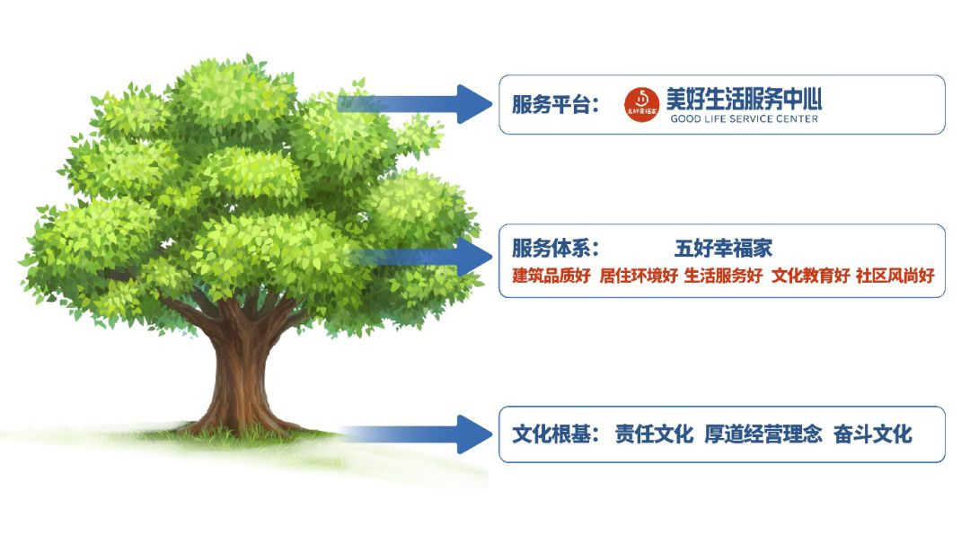 绿地泉美好生活服务中心VI体系正式发布，服务系统焕新升级-中国网地产