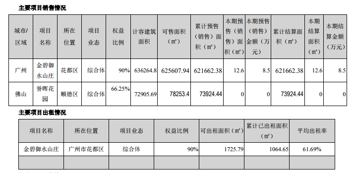 绿景控股：2019年归属股东净亏损903.11万元-中国网地产