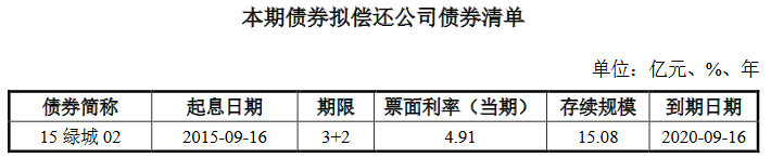 绿城集团：拟发行15亿元公司债券 票面利率为3.26%和3.87%-中国网地产