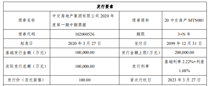 中交地产：10亿元中期票据成功发行 发行基础利率2.22%-中国网地产