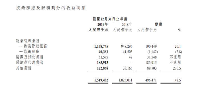 中奥到家：2019年归属股东净利润1.08亿元 同比增加13%-中国网地产