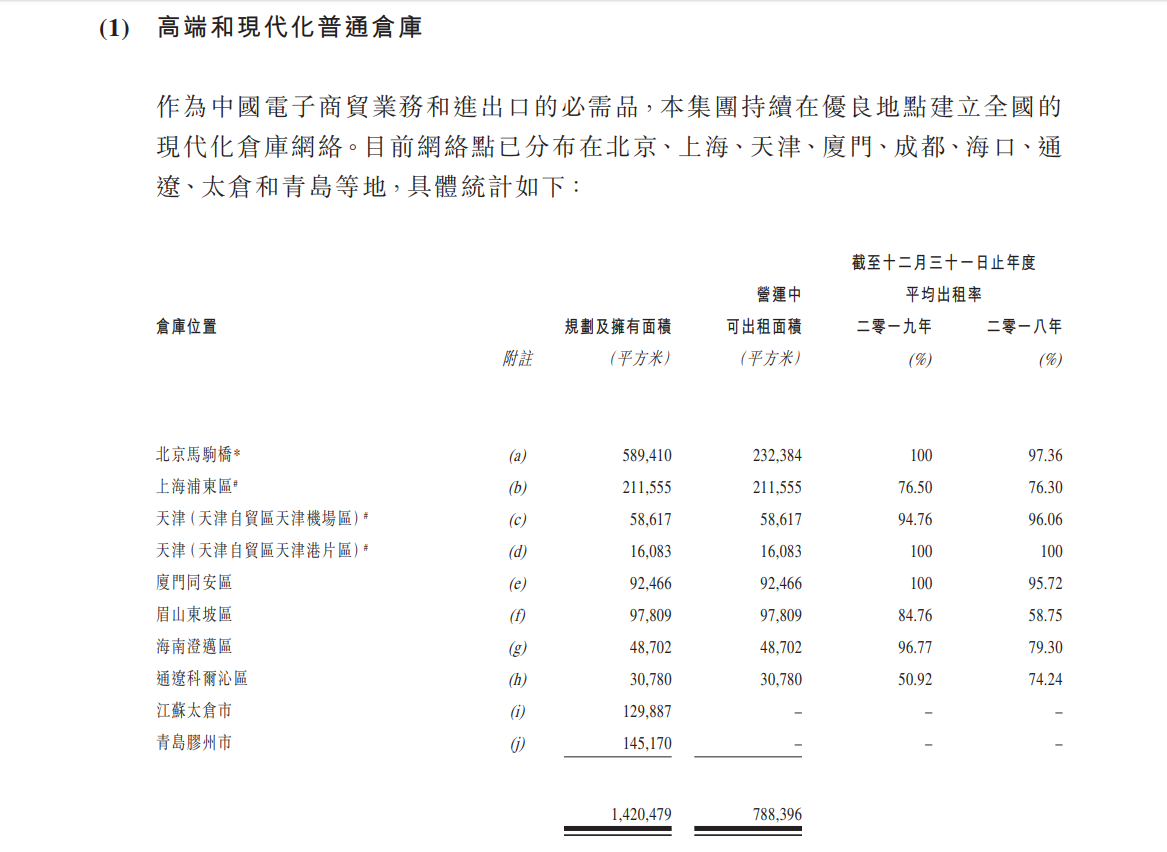 北京建设：2019年归属股东净亏损5.04亿港元-中国网地产